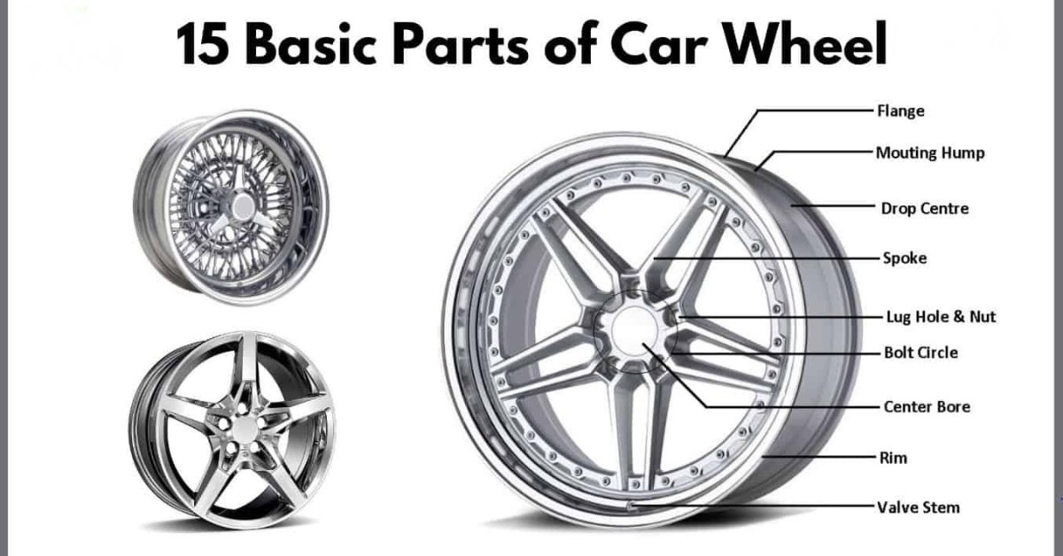 15 Main Parts of a Car Wheel and Tire