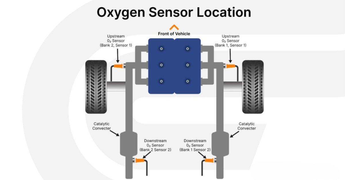 Bank 1 vs Bank 2 Explained