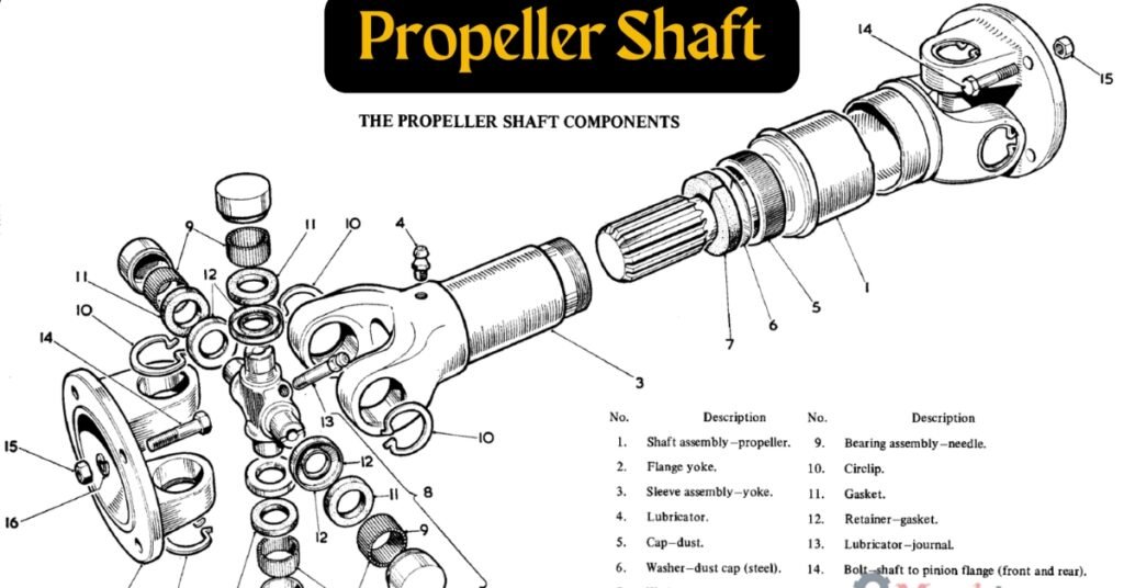 Propeller Shaft vs Drive Shaft