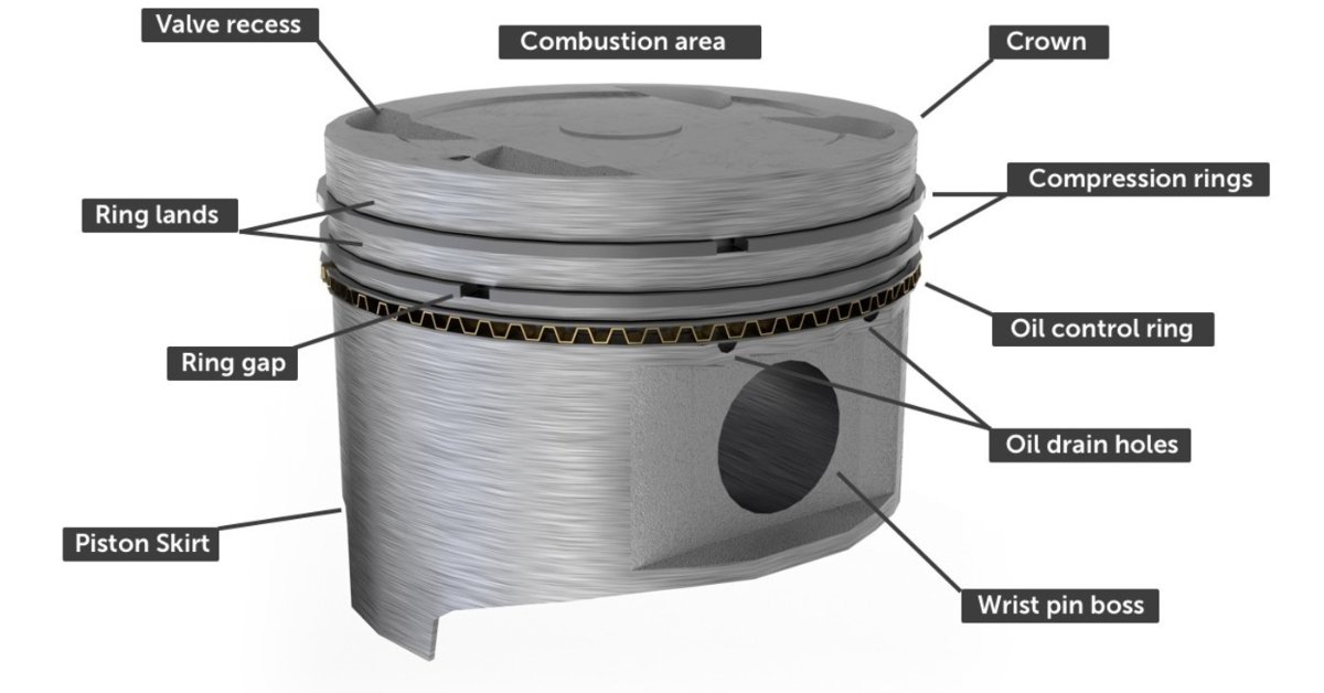Piston in Engine