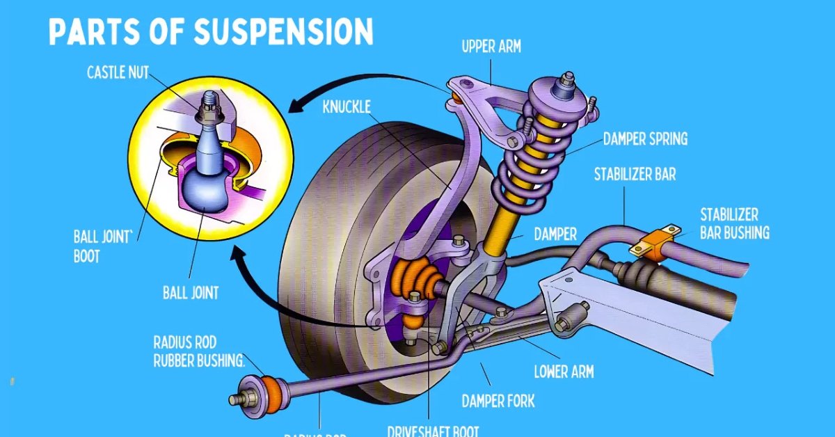 Car Suspension