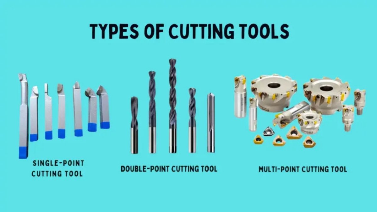 What Is a Cutting Tool