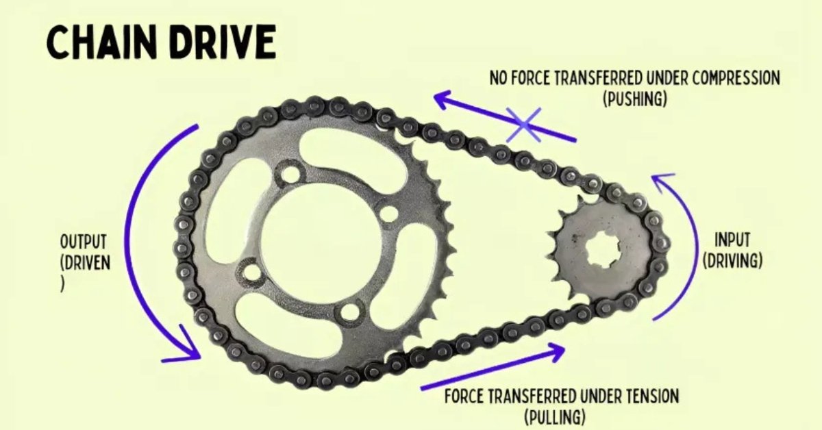 Chain Drive