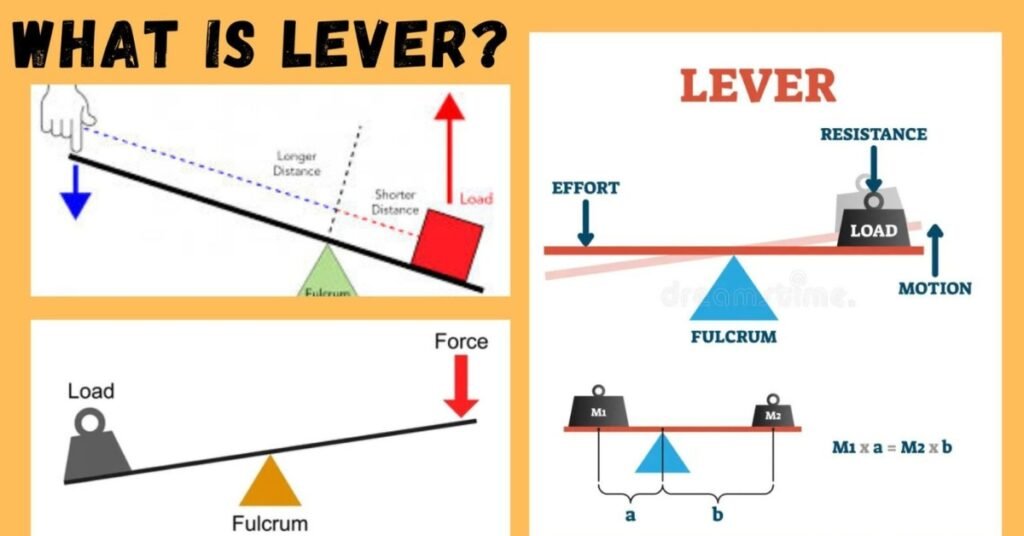 Lever in Physics