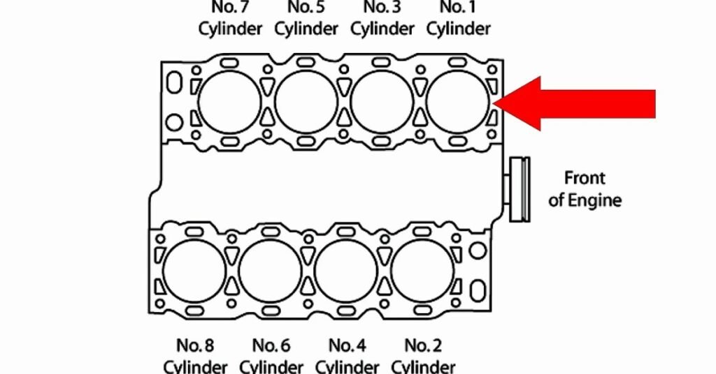 Bank 1 vs Bank 2 Explained