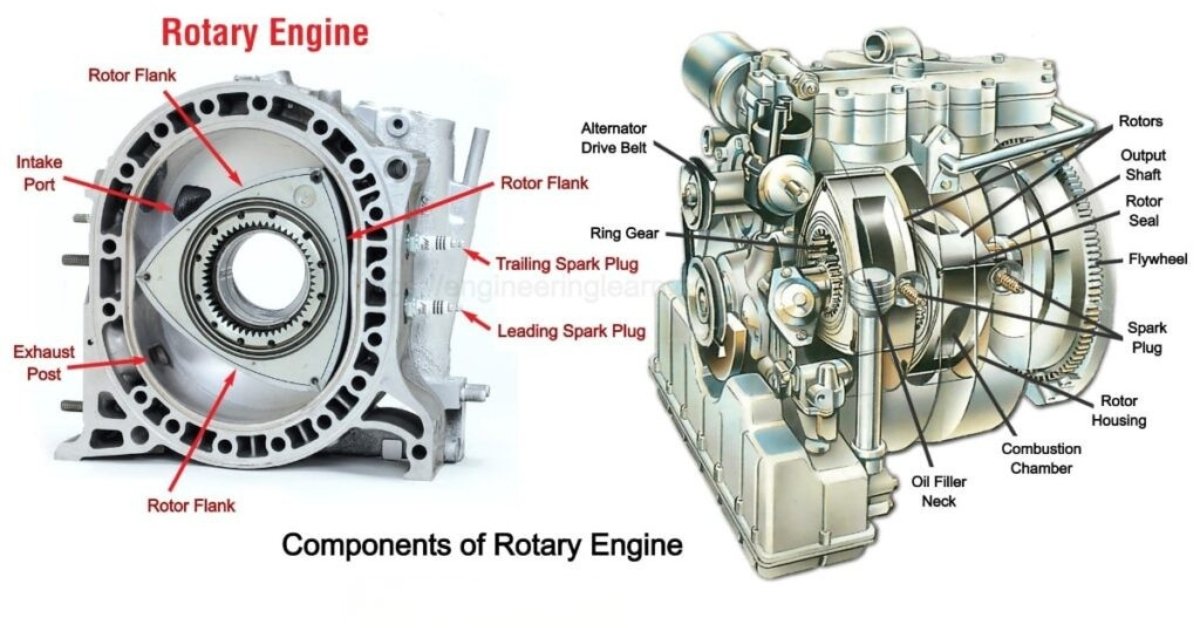 Wankel Rotary Engine Explained
