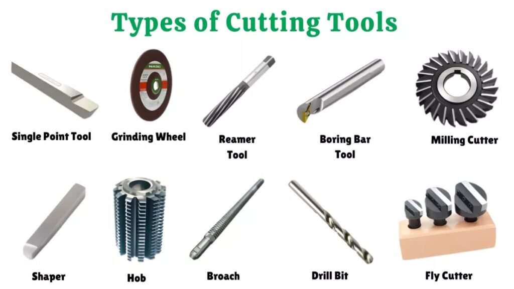 What Is a Cutting Tool