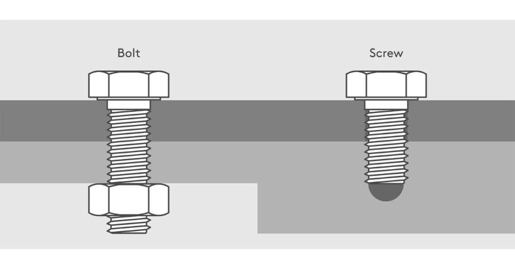 Types of Bolts