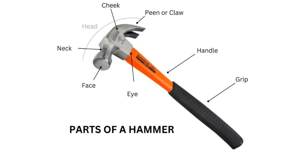 Types of Hammers and Their Uses