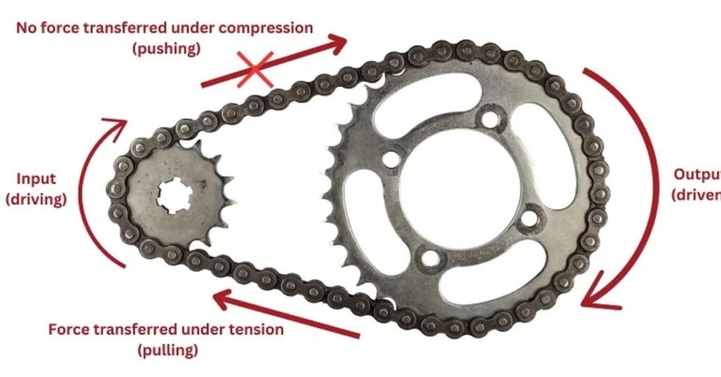 Chain Drive