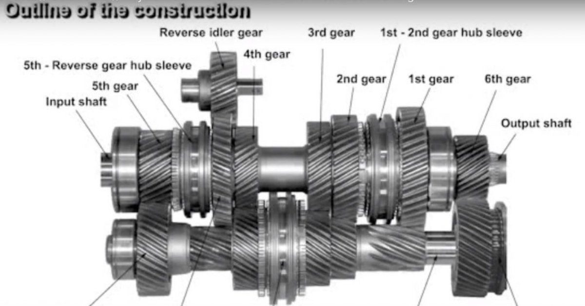Parts of a Transmission Explained